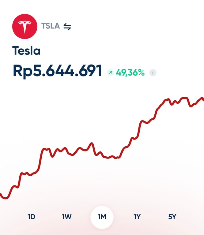 Pergerakan Harga Saham Tesla (21/5) di Aplikasi Nanovest