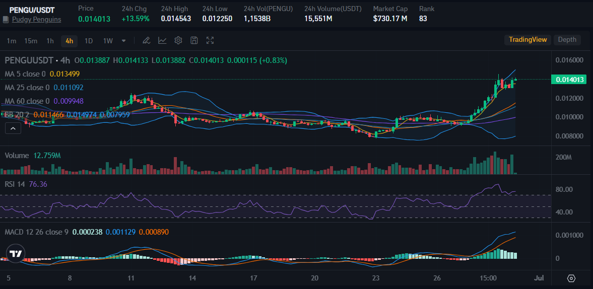 Source: Bitrue Platform