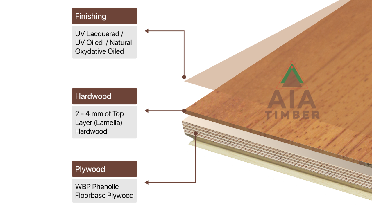 Struktur engineered wood terdiri dari tiga lapisan utama yang dirancang untuk menjaga tampilan kayu alami sekaligus memberikan kestabilan dimensi di iklim tropis.