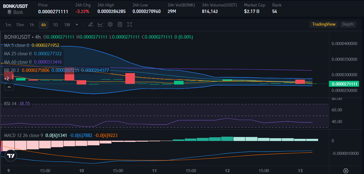 Source: Bitrue Market