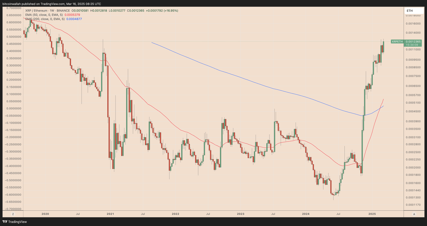 Source: TradingView