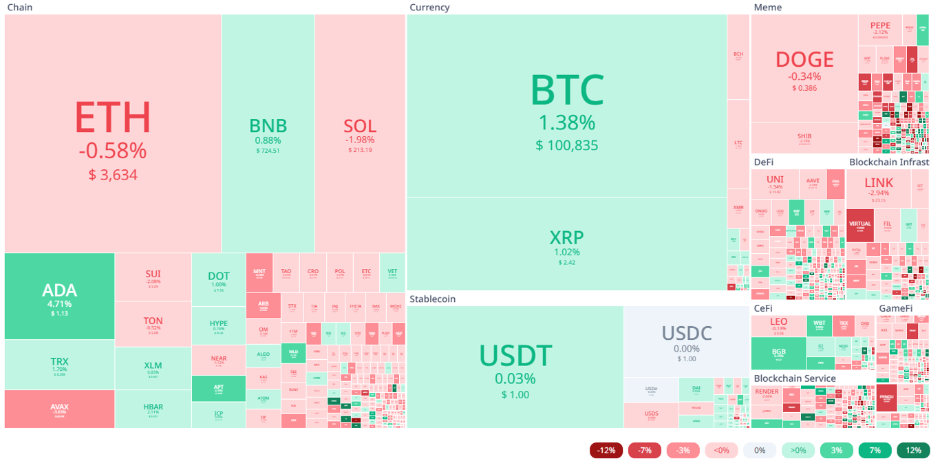 Source: Cryptorank