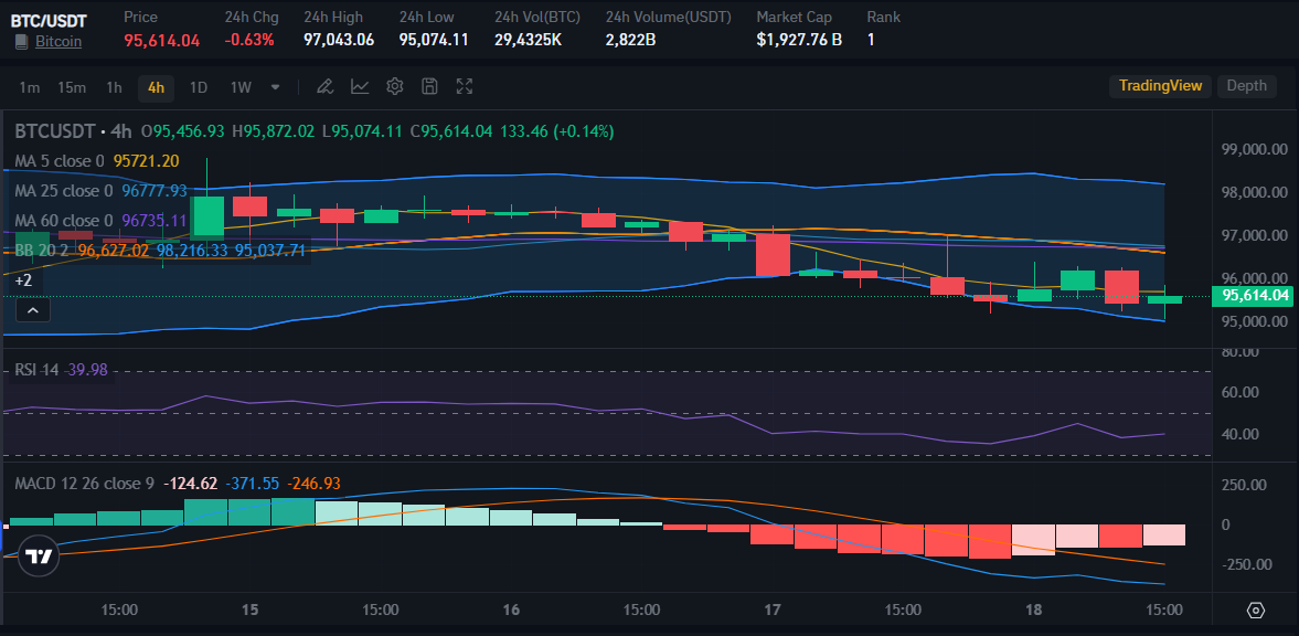 BTC Price on Bitrue Market