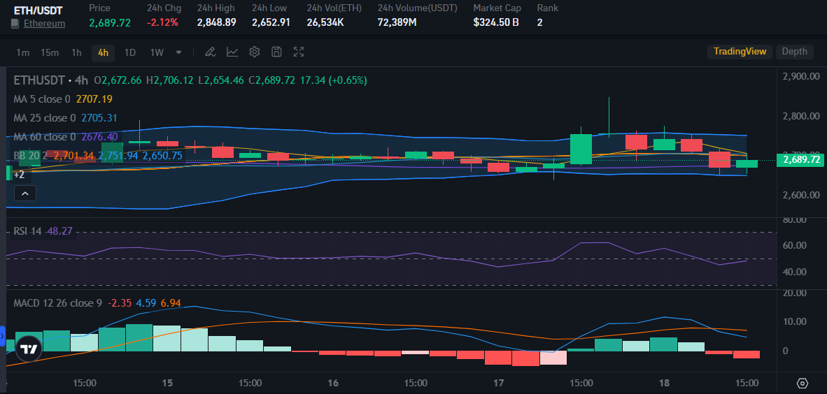 ETH Price on Bitrue Market