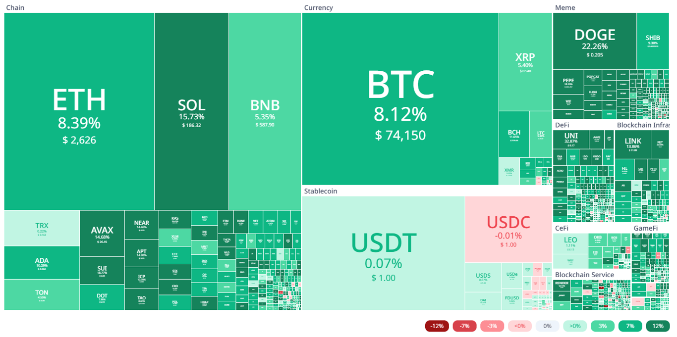 Source: Cryptorank