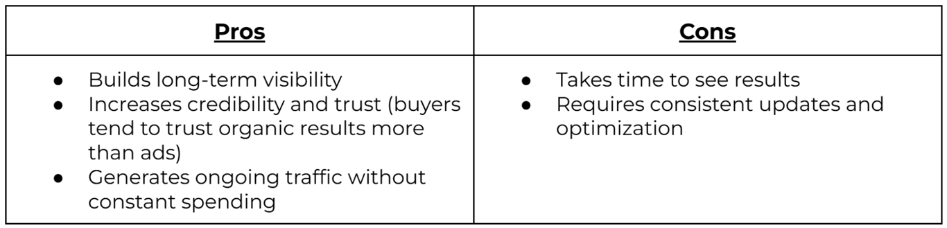 Pros and Cons to the SEO strategy