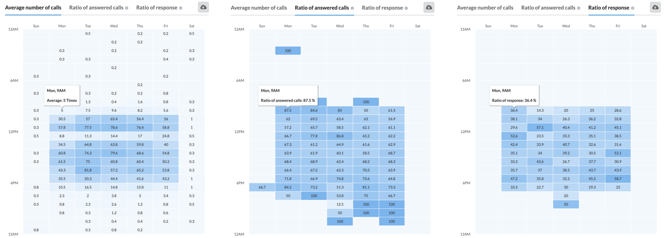 Contoh tampilan analisis Heatmap di MiiTel Phone Dashboard
