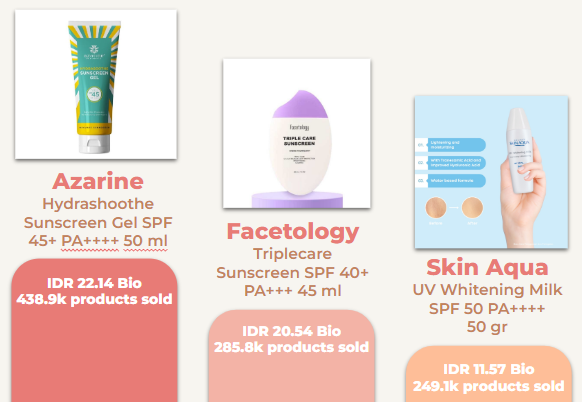 <i>Picture: Product market share of Sunscreen in Shopee</i>