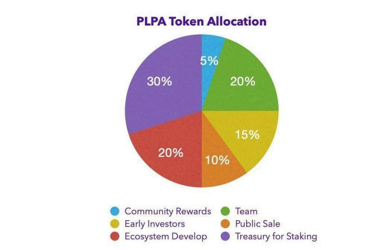 Source: Whitepaper Palapa