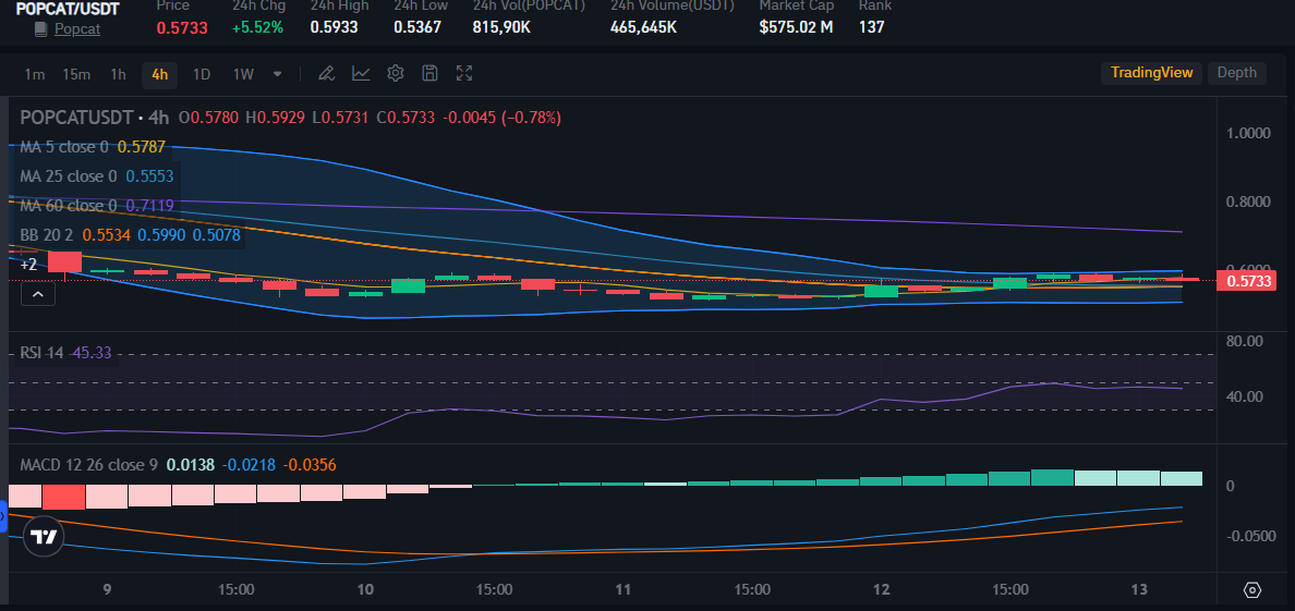 Source: Bitrue Market