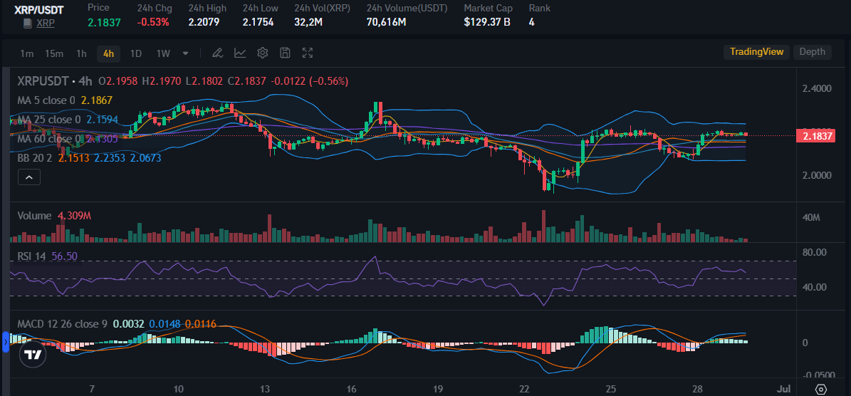 Source: Bitrue Platform