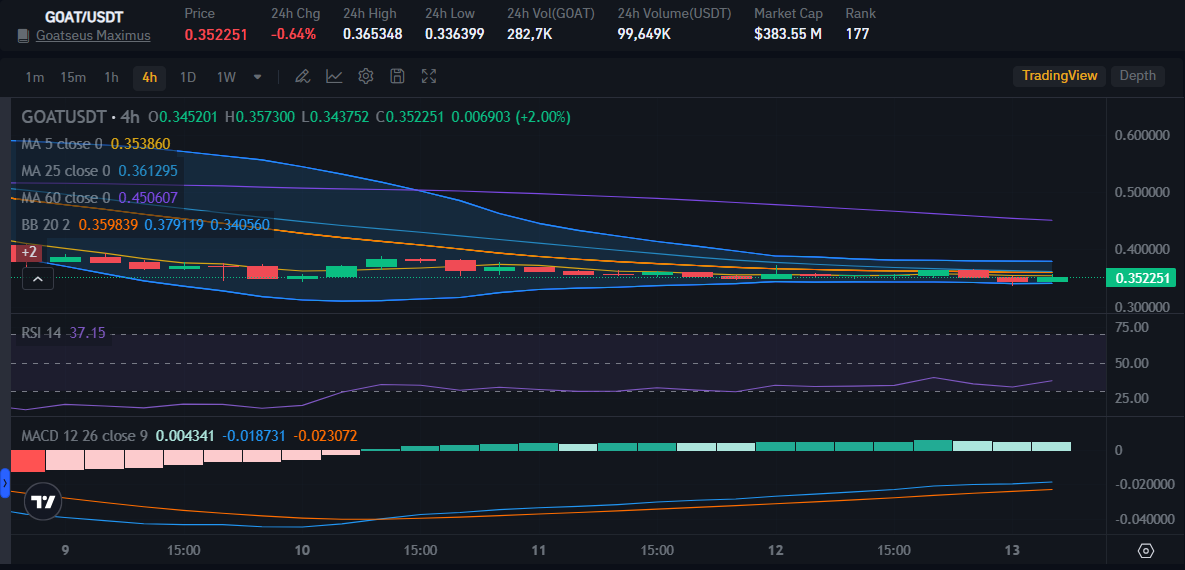 Source: Bitrue Market