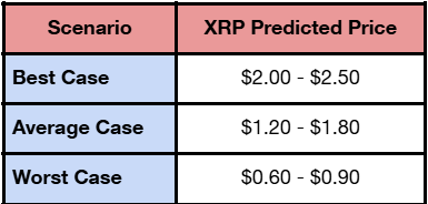 XRP Price Prediction 2025