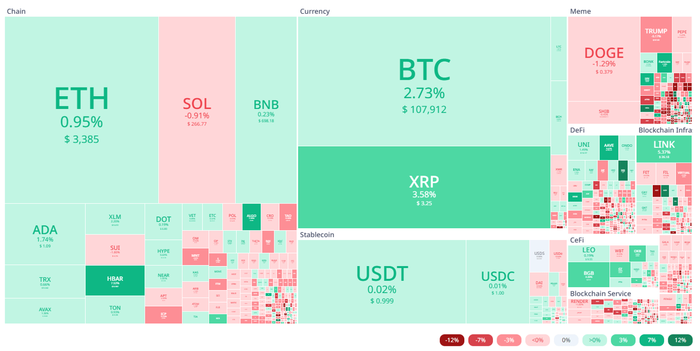 Source: Cryptorank