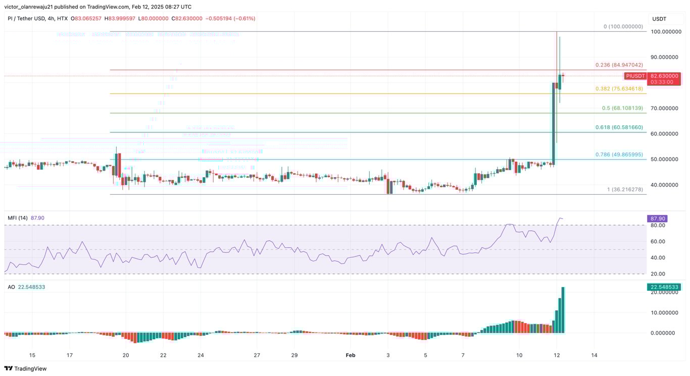 Source: TradingView