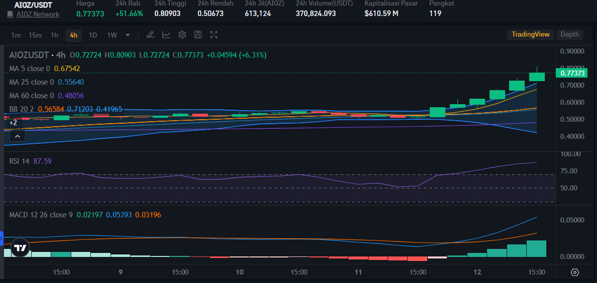 Source: Bitrue Market