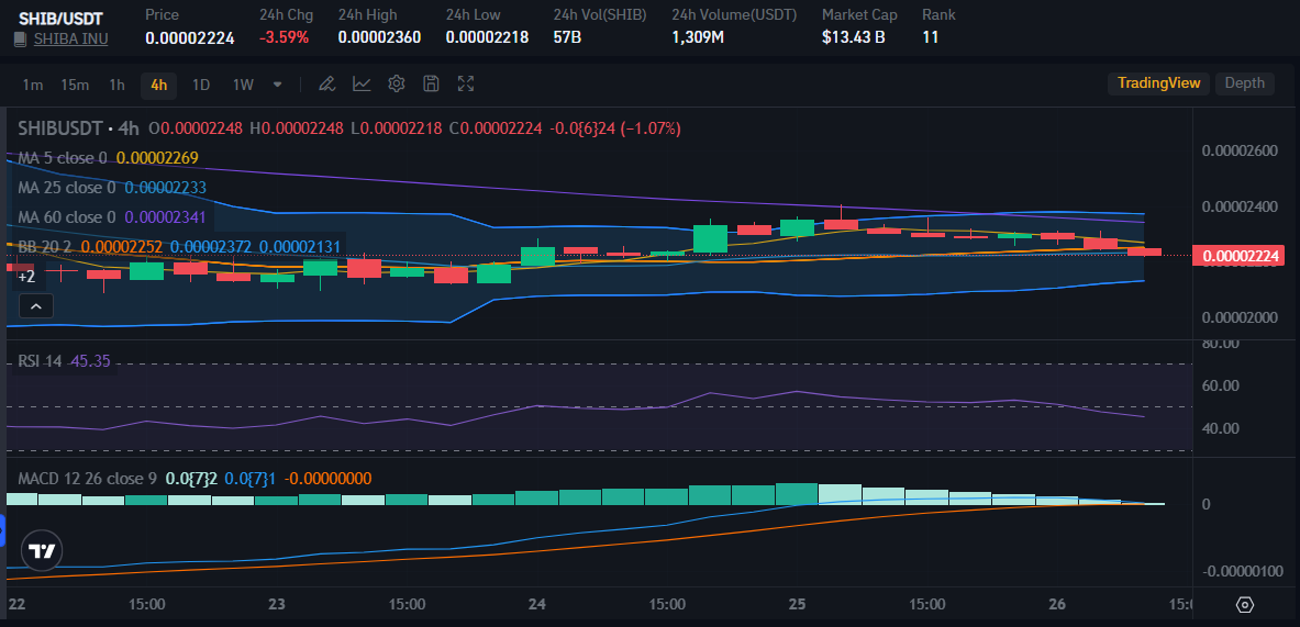 Shib Price on Bitrue Market