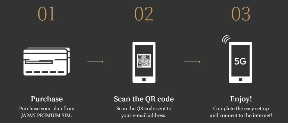 JAPAN PREMIUM SIM - Hot to activate your eSIM