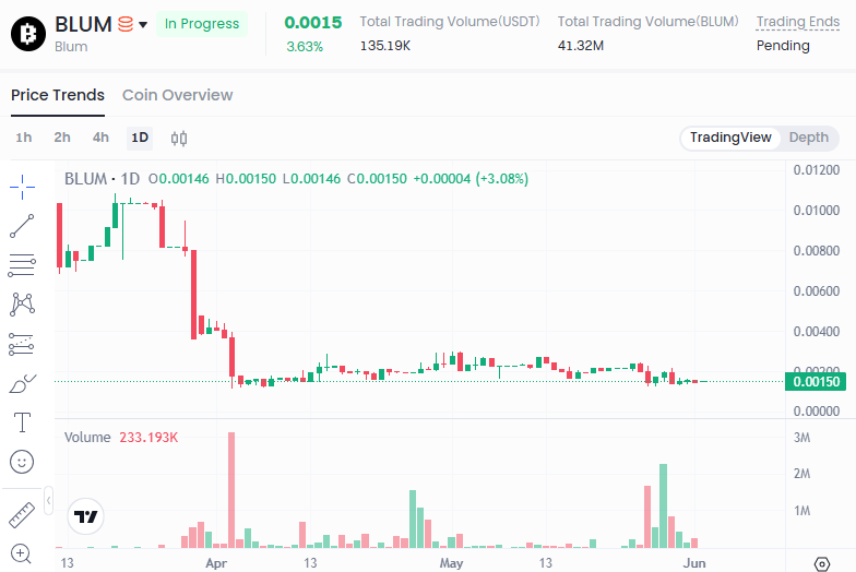 Source: TradingView