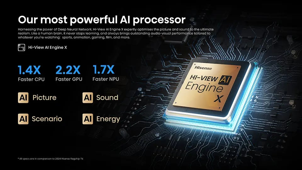 Hi-View AI Engine X