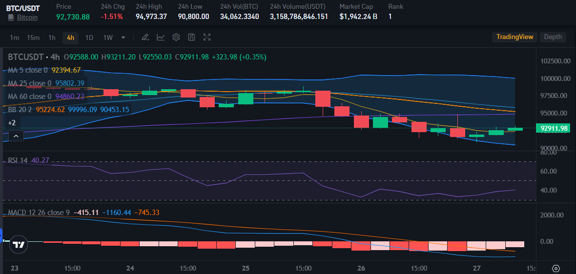 BTC Price on Bitrue Market