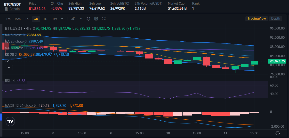 BTC price on Bitrue Market, 11th March 2025