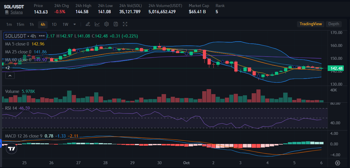 Source: Market Bitrue
