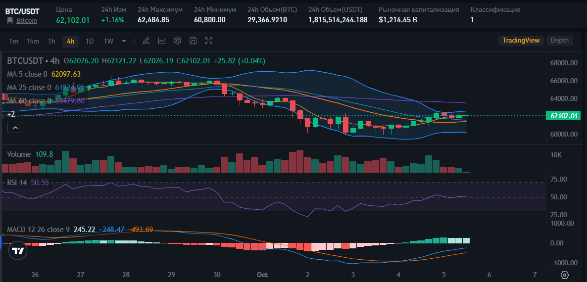Source: Market Bitrue