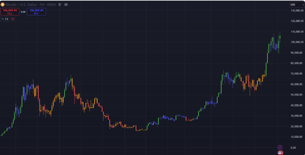 Image from CoinDesk