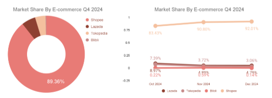 Picture: E-commerce market share of Facial Cleansers