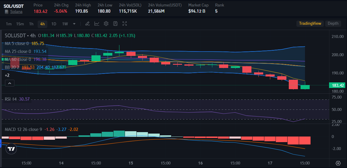 SOL Price on Bitrue Market