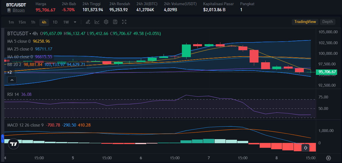 BTC price on 8 January on Bitrue Market