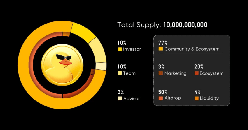 Duckchain Tokenomics