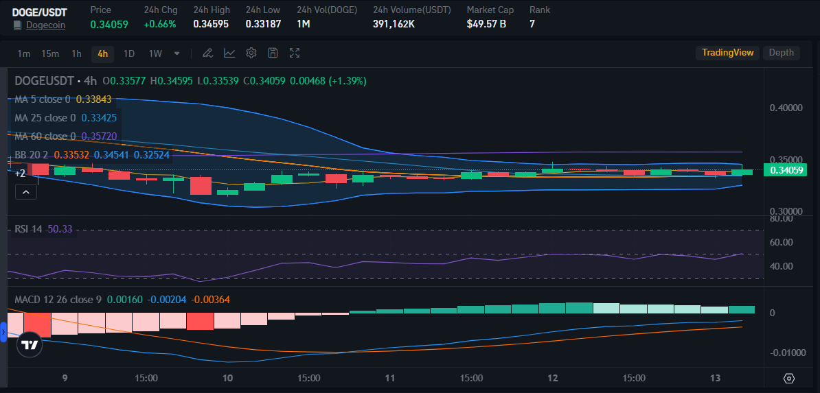 Source: Bitrue Market