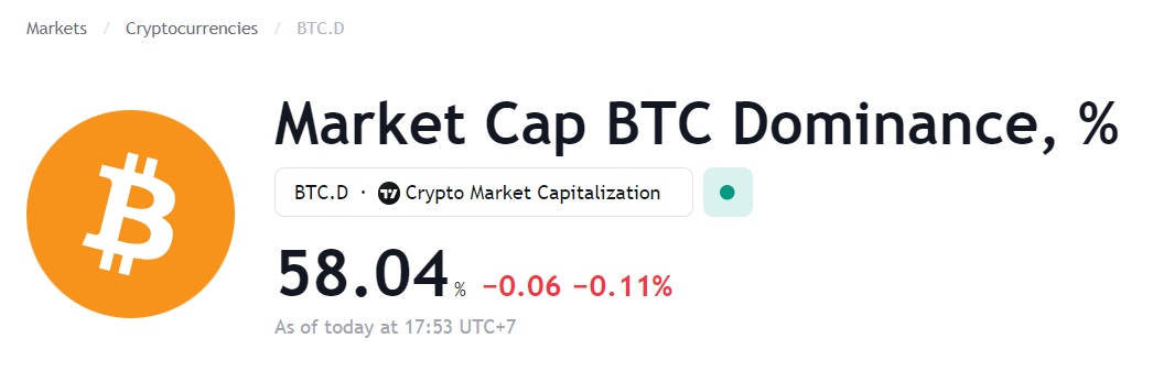 Source: TradingView