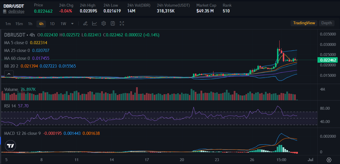Source: Bitrue Platform