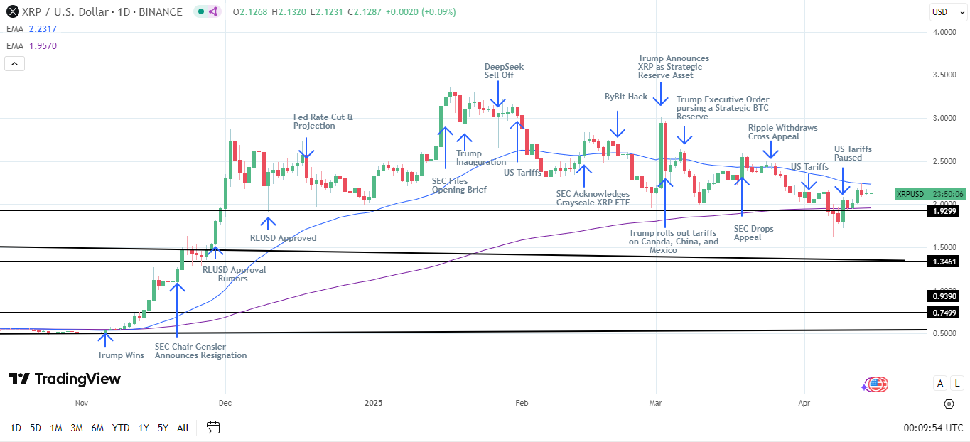 Source: TradingView