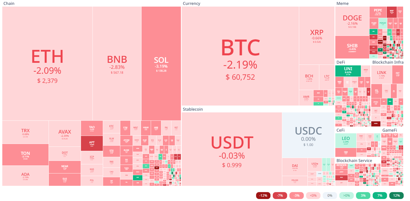 Source: Cryptorank