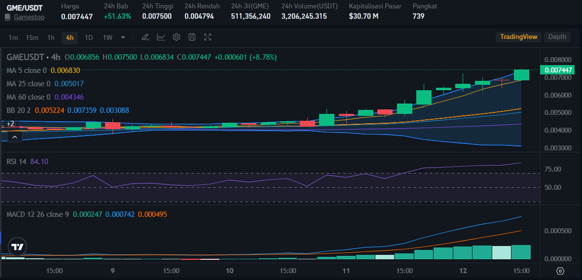 Source: Bitrue Market