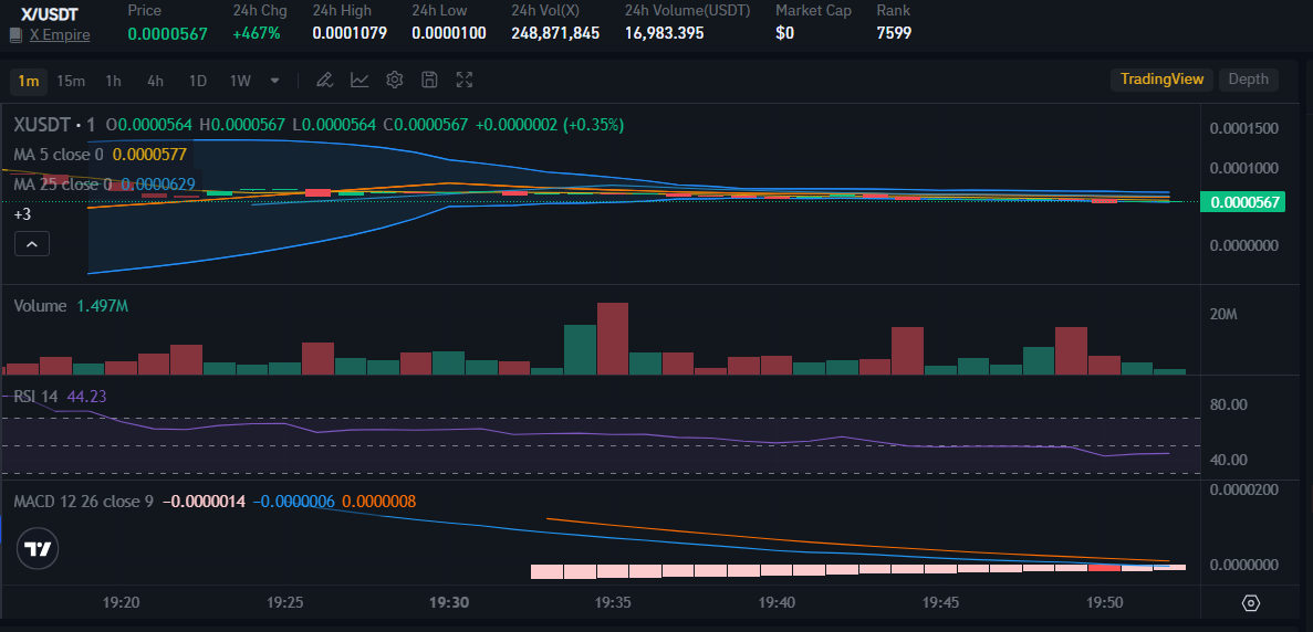 Source: Bitrue Market
