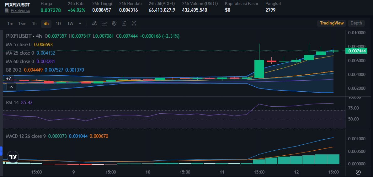 Source: Bitrue Market