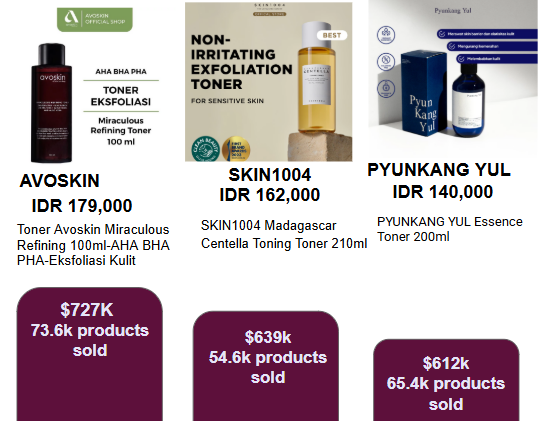 <i>Picture: Product market share of toners and mists</i>