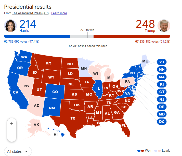 Live Report Donald Trump Vs. Kamala Harris | 5 November 2024