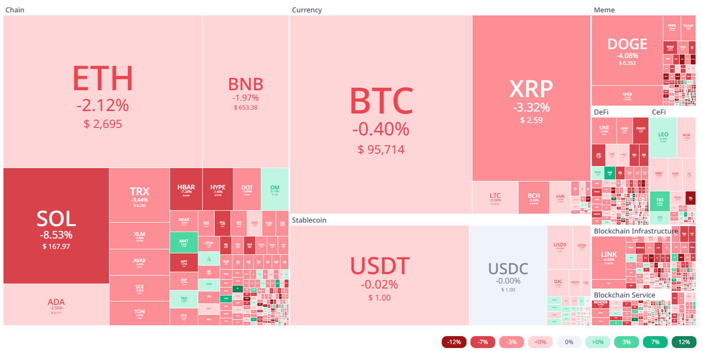 Source: Cryptorank