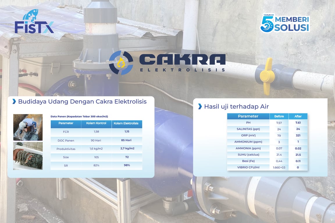 Data Performa Cakra Elektrolisis