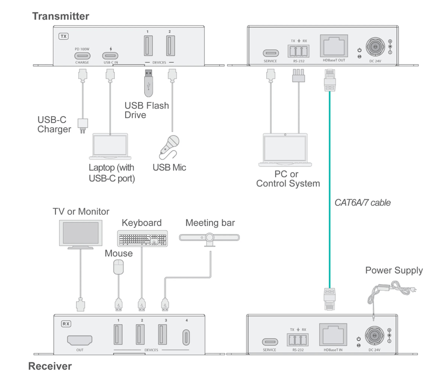 USB3.2 Extender Turtle AV - MLV Teknologi