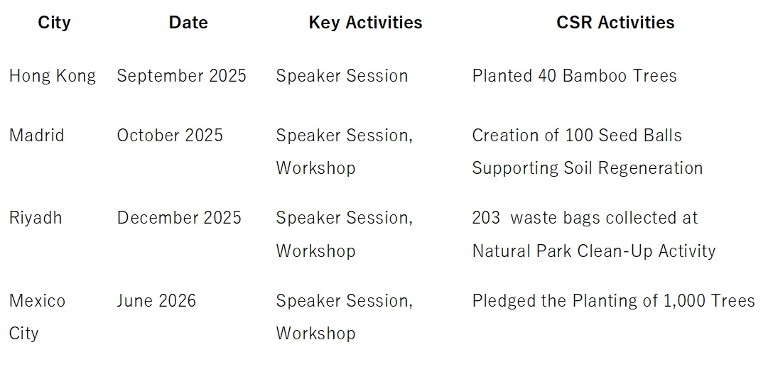 <br>