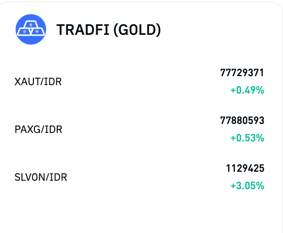 Source: Bittime Website-Trading Coins-TRADFI (GOLD)
