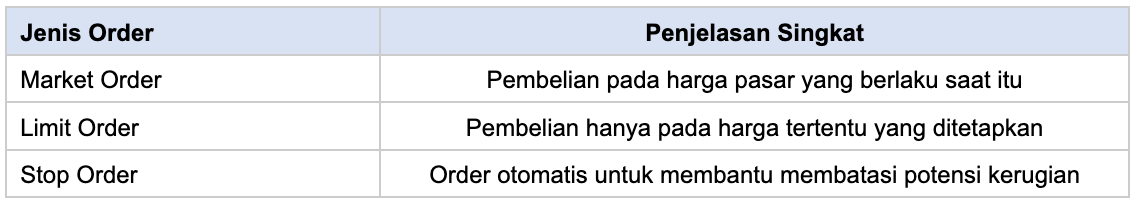 Catatan: Penggunaan jenis order sebaiknya disesuaikan dengan pemahaman dan strategi masing-masing investor.