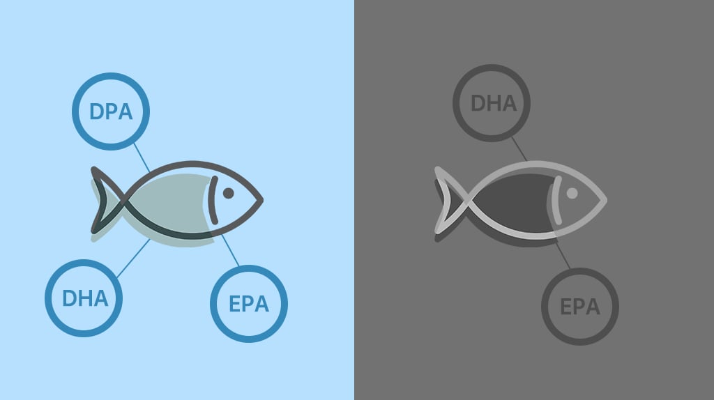 Advanced Fish Oil with DPA, EPA, and DHA for Enhanced Absorption